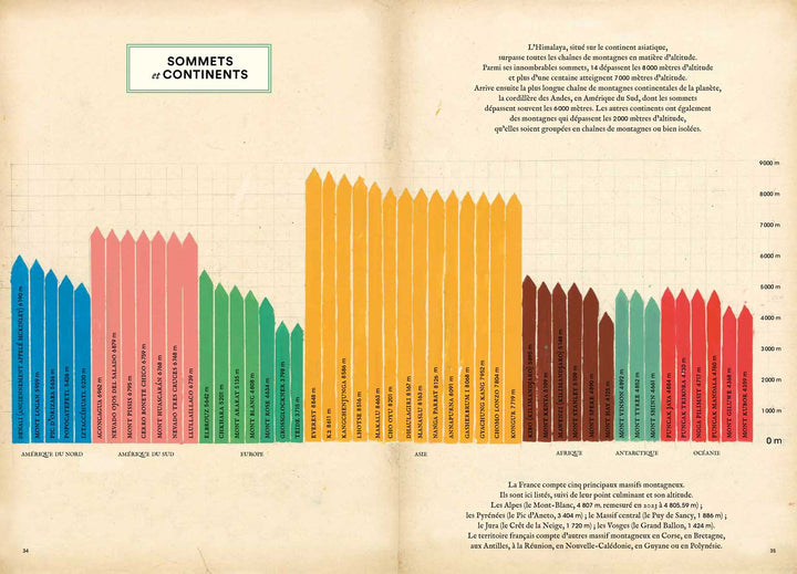 Livre jeunesse Montagnes